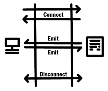 WebSocket_Image