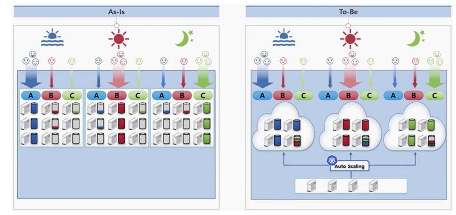 server-example